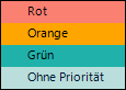Priorität Farben