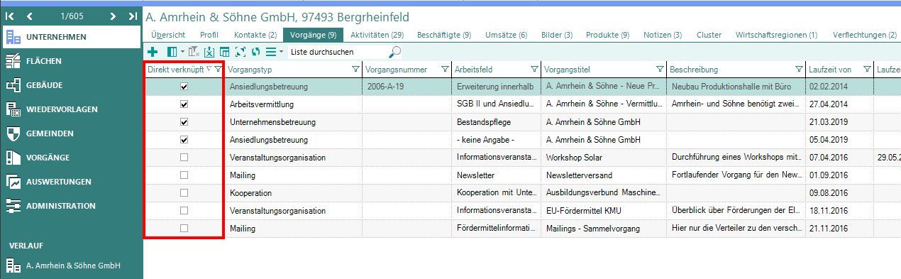 unternehmen-vorgänge-direkt-verknüpft