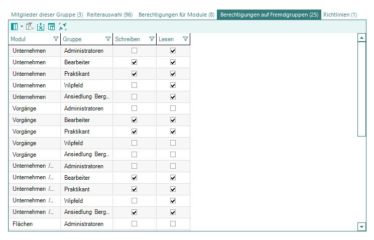 Berechtigungen auf Fremdgruppen