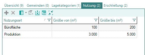 Nachfragen-Nutzungsanteil